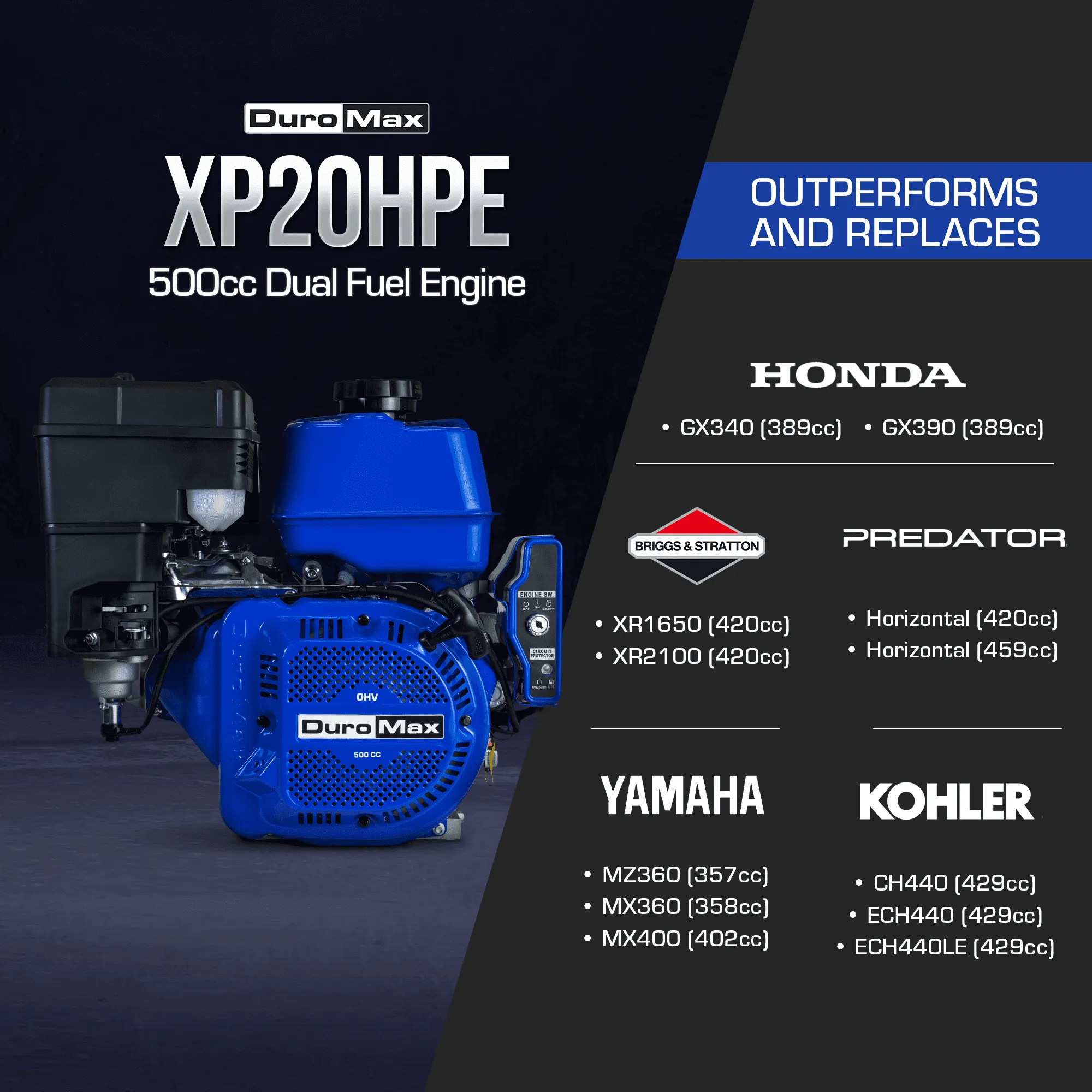 DuroMax XP20HPE 500cc 1-Inch Shaft Recoil/Electric Start Gasoline Engine