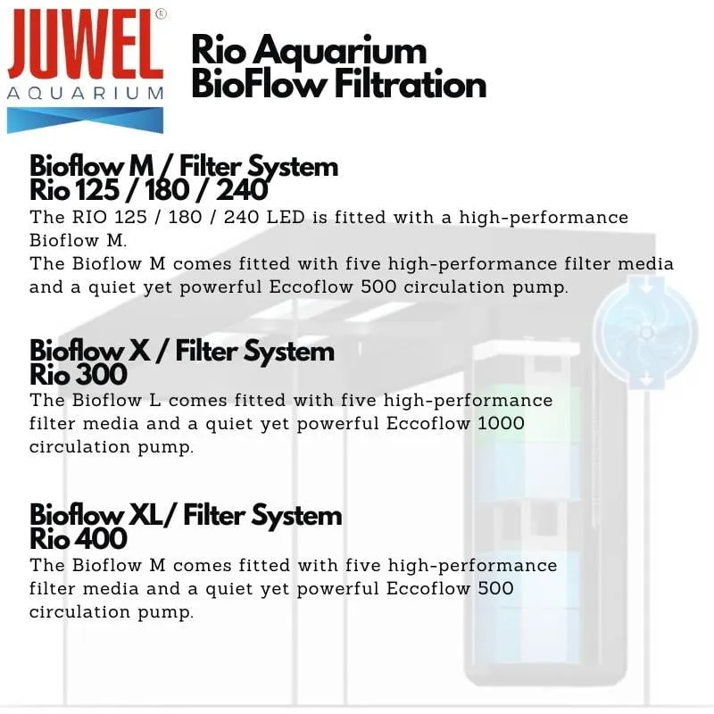 JUWEL Rio Aquariums (Rio 125/180/240/300/400 Tank Set)