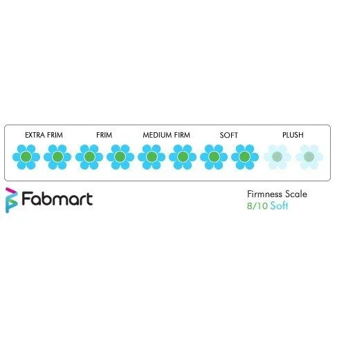 Springwel Latex Foam Pocket Spring Mattress - Fusion